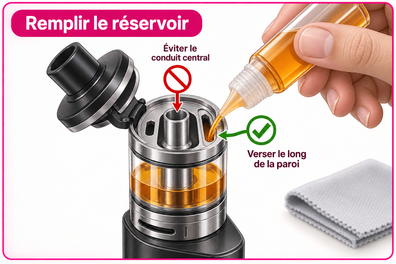 Remplissage du réservoir d’une cigarette électronique en évitant le conduit central