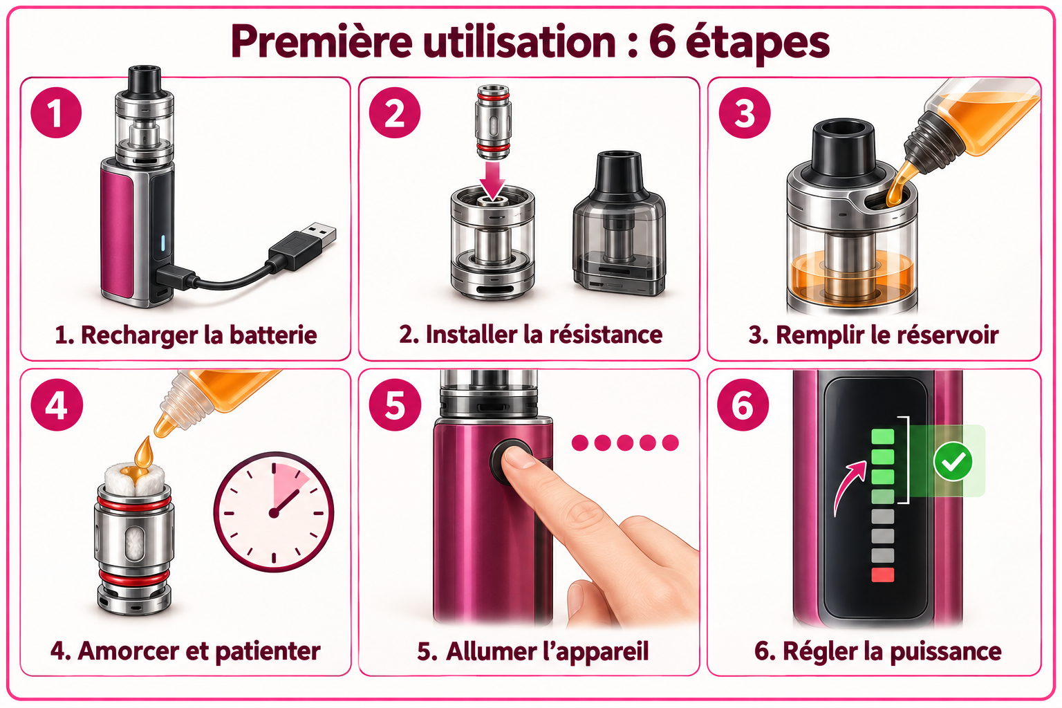 Comment utiliser une cigarette électronique pour la première fois en six étapes