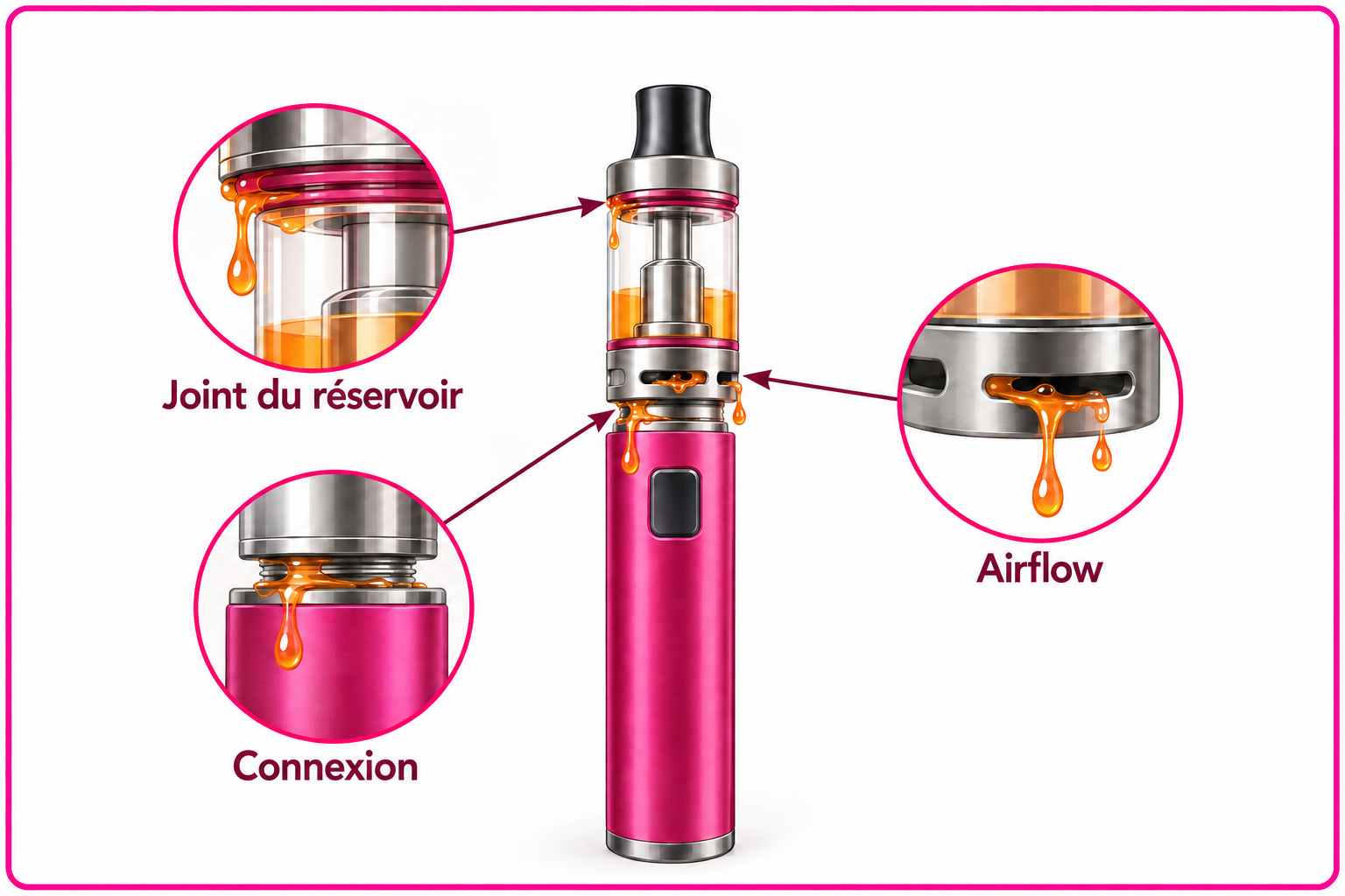 schema-zones-fuite-cigarette-electronique.png
